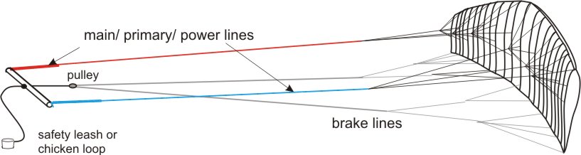 Power Kite Forum - Hook Knife