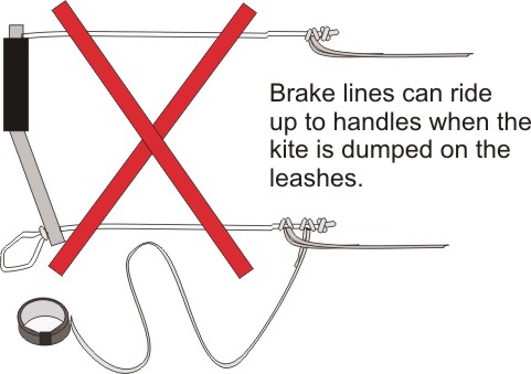 tutorial diagram of kite handle with no 2nd stopper knot on brake toggle but brake lines are secured behind leash attachment