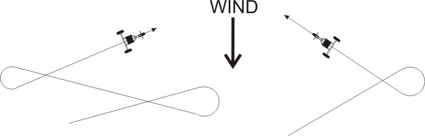 Two upwind beats